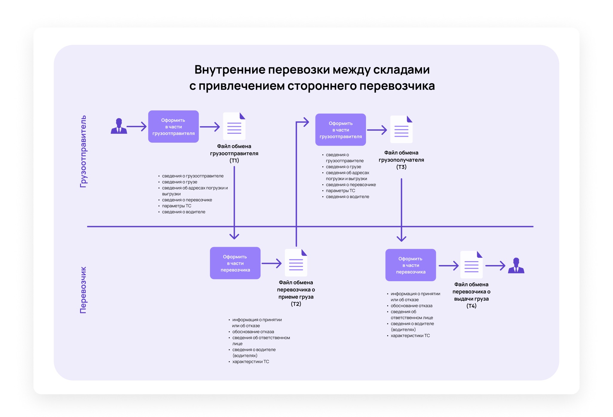 Об утверждении Правил перевозок грузов железнодорожным транспортом - ИПС 